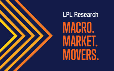 Weekly Market Performance — March 13, 2026